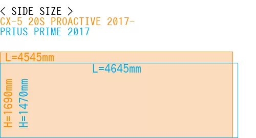 #CX-5 20S PROACTIVE 2017- + PRIUS PRIME 2017